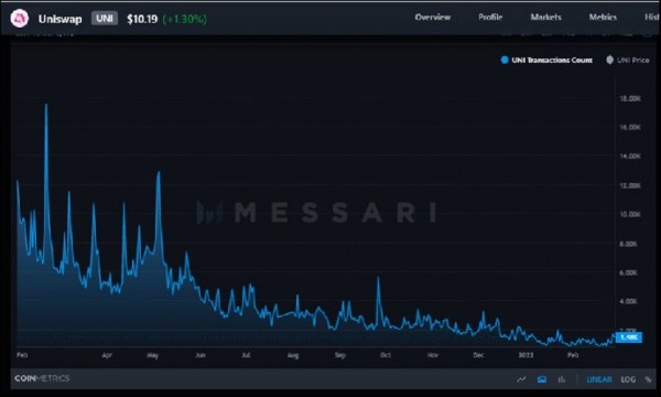 Steer Clear Of Rug Pulls with These Simple Checks