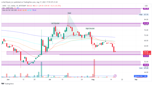 AAVE Price Prediction 2023: Can AAVE Coin Break Resistance, Rise? AAVE Price Prediction 2023: Can AAVE Coin Break Resistance, Rise?