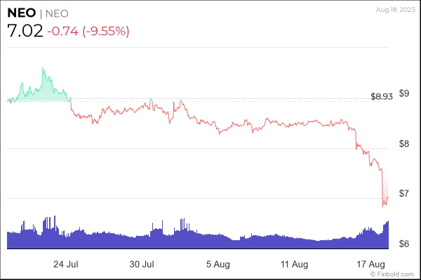 5 cryptocurrencies to avoid next week