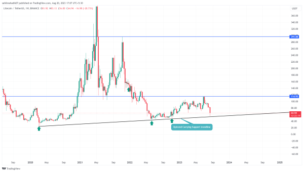 Top Cryptocurrencies Trading At Huge Discount to Buy in 2023 Top Cryptocurrencies Trading At Huge Discount to Buy in 2023