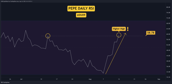PEPE Breaks Out, How High Can It Go? 3 Things to Watch Today (PEPE Price Analysis) PEPE Breaks Out, How High Can It Go? 3 Things to Watch Today (PEPE Price Analysis)