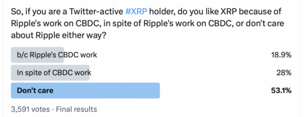 US Congressman Says XRP Holders &lsquo;Hyper-Defensive&rsquo; of Ripple CBDC Venture