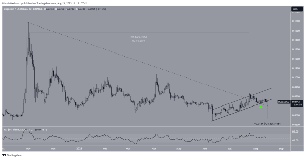 Can Dogecoin (DOGE) Price Push for $0.15 or Will Break Down Lead to a 25% Decline?