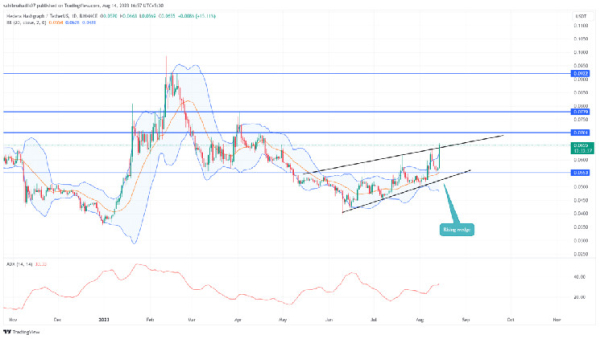 Hedera Price Breakout from Key Resistance Sets a 26% Rally Hedera Price Breakout from Key Resistance Sets a 26% Rally