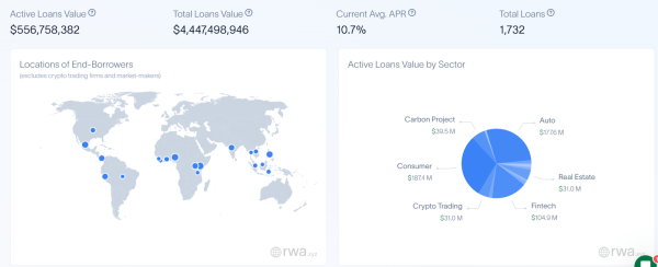 RWA - A new revolution in digital asset issuance