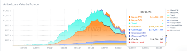 RWA - A new revolution in digital asset issuance