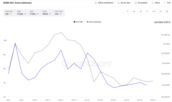 Could Shibarium&rsquo;s Relaunch Ignite a Bull Rally for Shiba Inu (SHIB)?