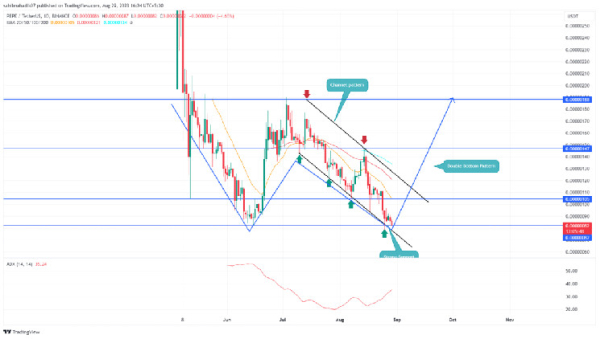 PEPE Price Prediction: Double Bottom Pattern Sparks Hope for 40% Rally