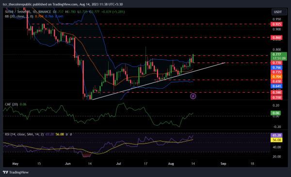SushiSwap Price Prediction: Will Bullish Rally Lead To $1?&nbsp;