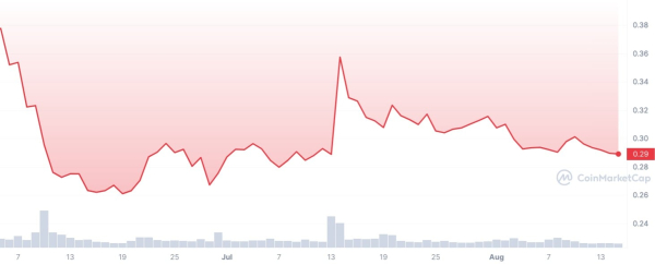 Epic 89% of Cardano (ADA) Holders Remain Locked in Losses