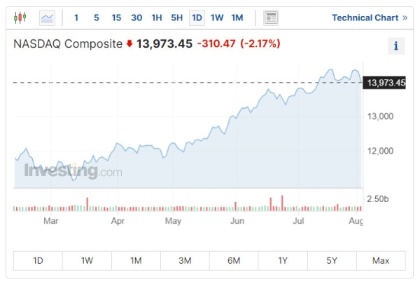 Top 5 Fan Tokens by Market Cap: Which Ones Are Worth Investing In? Top 5 Fan Tokens by Market Cap: Which Ones Are Worth Investing In?