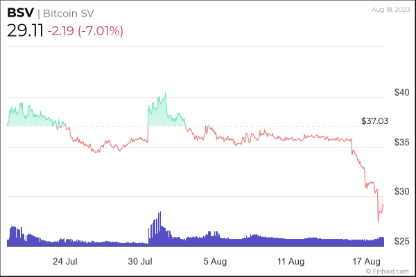 5 cryptocurrencies to avoid next week