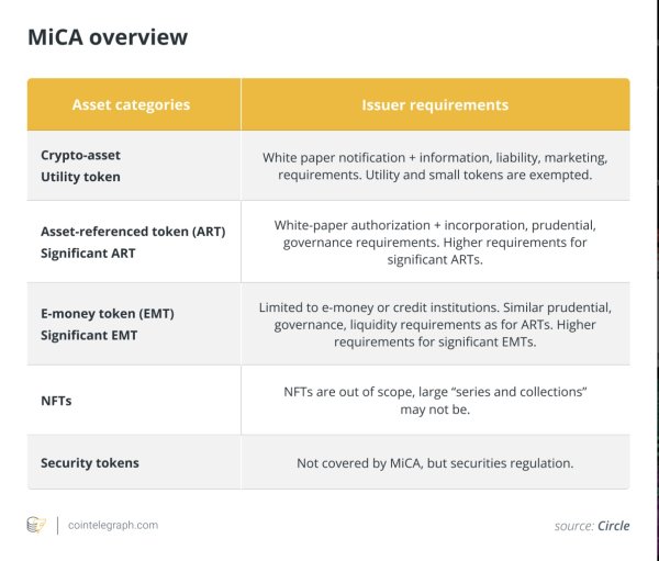 MiCA: The good, the bad and the ugly of the EU&rsquo;s crypto rules