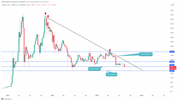 Top Cryptocurrencies Trading At Huge Discount to Buy in 2023 Top Cryptocurrencies Trading At Huge Discount to Buy in 2023