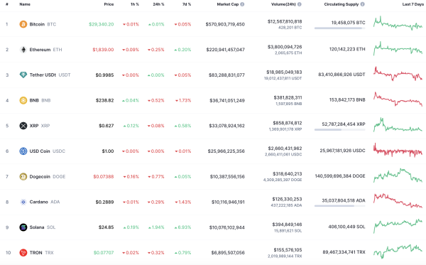 Binance Coin (BNB) Price Analysis for August 15
