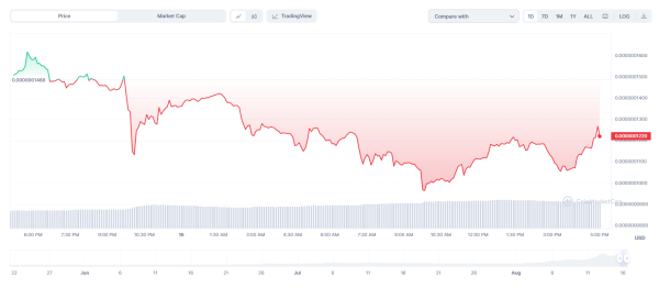 Bad Idea AI (BAD) Loses 35% in Few Hours: Rugpull or Healthy Correction?