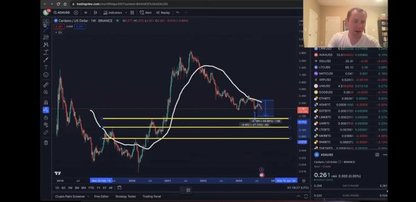 Cardano (ADA) Likely Entering &lsquo;The Depression Phase&rsquo;, According to Analyst Benjamin Cowen