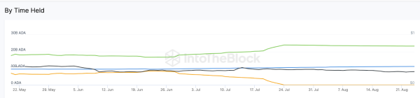 Cardano (ADA) Price Struggle Continues — Can These Key Indicators Turn the Tide? Cardano (ADA) Price Struggle Continues — Can These Key Indicators Turn the Tide?