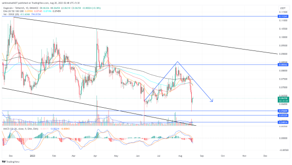 DOGE Price Analysis: Should You Buy Dogecoin at $0.06 Dip? DOGE Price Analysis: Should You Buy Dogecoin at $0.06 Dip?