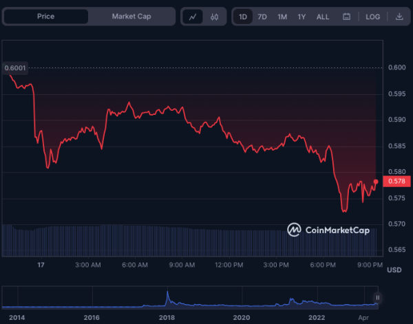 SEC Wins Request to Appeal; Is This Good Or Bad For XRP?