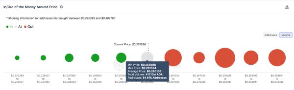 Cardano (ADA) Price Struggle Continues — Can These Key Indicators Turn the Tide? Cardano (ADA) Price Struggle Continues — Can These Key Indicators Turn the Tide?