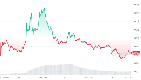 5 cryptocurrencies to avoid next week