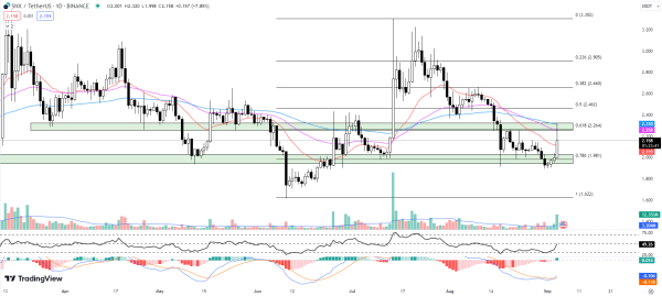 Best Crypto to Buy Now September 4 &ndash; Rocket Pool, Synthetix, IOTA