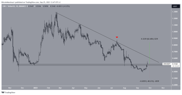 Weekend Gainers: These 3 Altcoins Outpaced Market