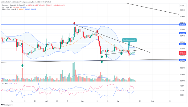 DOGE Price Prediction: Can the Newfound Recovery Push Dogecoin Beyond $0.07? DOGE Price Prediction: Can the Newfound Recovery Push Dogecoin Beyond $0.07?