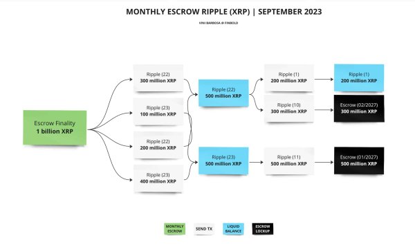 Ripple to unlock 1 billion XRP tomorrow &ndash; what to expect?