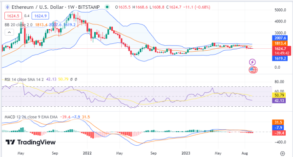 Weekly Analysis: BTC, ETH, RNDR, RPL, XLM Weekly Analysis: BTC, ETH, RNDR, RPL, XLM