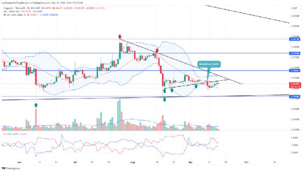 DOGE Price Prediction: Can the Newfound Recovery Push Dogecoin Beyond $0.07? DOGE Price Prediction: Can the Newfound Recovery Push Dogecoin Beyond $0.07?