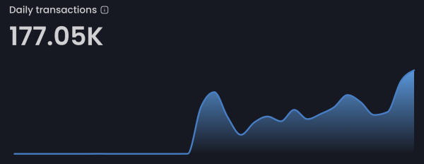 Shiba Inu's Shibarium Eyes Whopping Increase in Transactions Amid Scam Attack