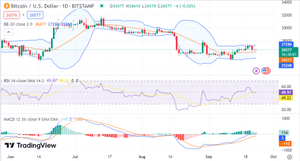 Daily Analysis: BTC, ETH, SAND, RPL, DASH Daily Analysis: BTC, ETH, SAND, RPL, DASH