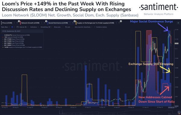 Ethereum-Based Altcoin Quietly Pulls Off 242% Rally This Month Amid Support from Crypto Exchange Gate.io Ethereum-Based Altcoin Quietly Pulls Off 242% Rally This Month Amid Support from Crypto Exchange Gate.io