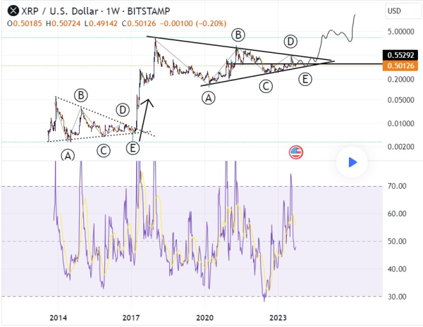 XRP Price At Risk? SEC Chair’s Congressional Testimony Fuels Ripple’s Legal Battle XRP Price At Risk? SEC Chair’s Congressional Testimony Fuels Ripple’s Legal Battle