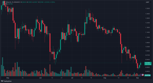 Arbitrum&rsquo;s Ambitious Incentive Plan: Fueling Growth And Innovation
