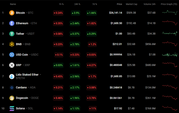 DOGE and SHIB Price Analysis for September 12