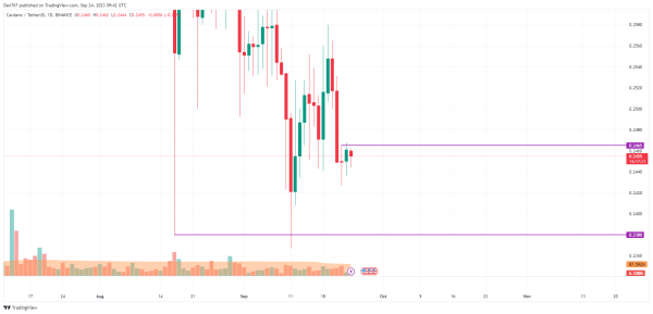 Cardano (ADA) Price Analysis for September 24