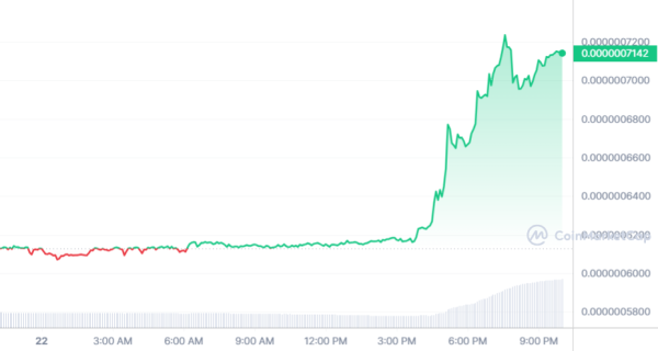 PEPE Whales Are Active Again: Many Frequent Inflows and Outflows to Exchanges