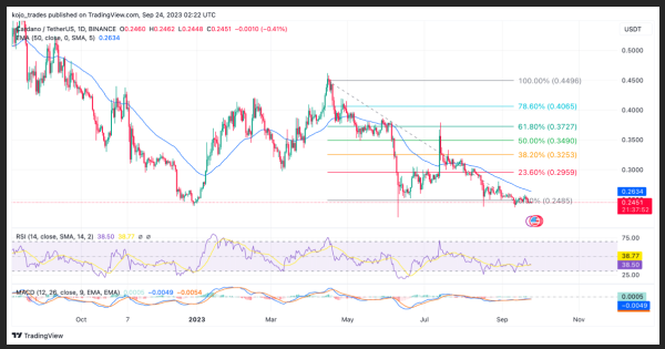 Analysts Predict Weekly Top 5 Cryptocurrencies To Watch &ndash; XRP, SOL, LINK, ADA, PEPE