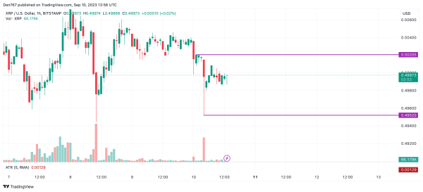 XRP Price Analysis for September 10