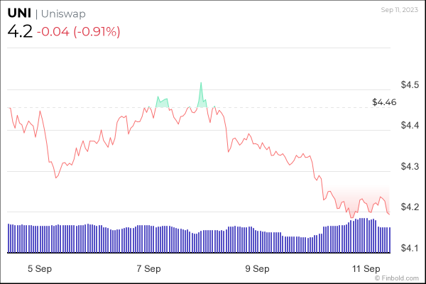 5 cryptocurrencies to avoid trading this week 5 cryptocurrencies to avoid trading this week