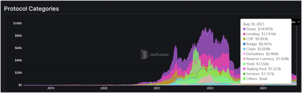 Crypto Staking vs. Yield Farming: Which Is Better?