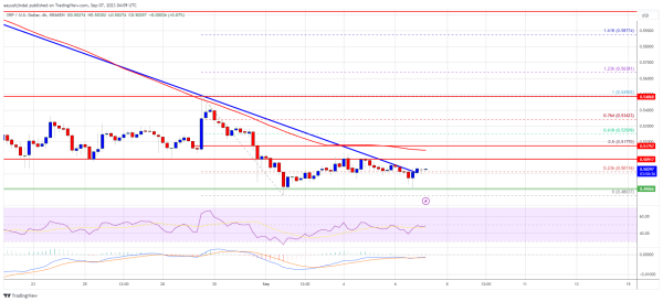XRP Price Prediction – Breaking This Confluence Resistance Could Spark Recovery XRP Price Prediction – Breaking This Confluence Resistance Could Spark Recovery