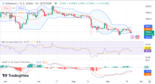 Daily Analysis: BTC, ETH, SAND, RPL, DASH Daily Analysis: BTC, ETH, SAND, RPL, DASH