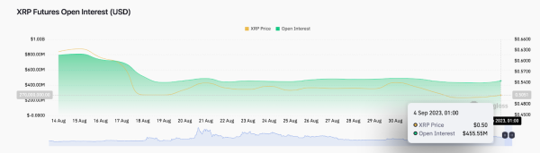 Ripple (XRP) Price Speculators Eye Bullish Breakout &ndash; Is $0.55 Next?