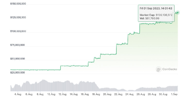 Lira-Backed TRYB Token Becomes World's Second-Largest Non-Dollar-Pegged Stablecoin Lira-Backed TRYB Token Becomes World's Second-Largest Non-Dollar-Pegged Stablecoin