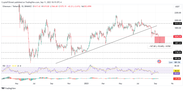 Top 3 Price Prediction Bitcoin, Ethereum, Ripple: BTC likely to crash amid death cross forming Top 3 Price Prediction Bitcoin, Ethereum, Ripple: BTC likely to crash amid death cross forming