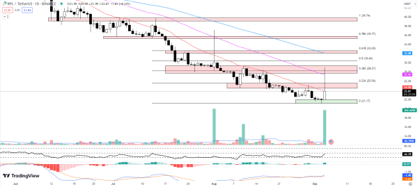 Best Crypto to Buy Now September 4 &ndash; Rocket Pool, Synthetix, IOTA